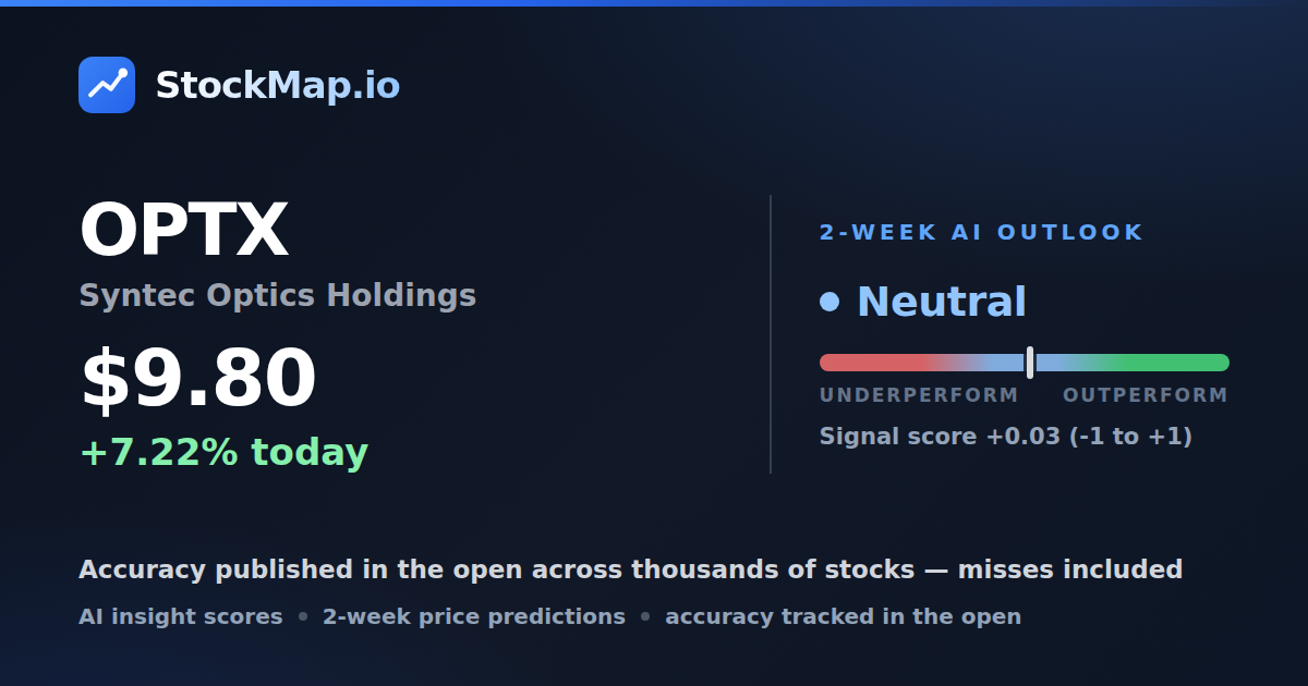 Syntec Optics Holdings (OPTX) — StockMap 2-week forecast & tracked accuracy