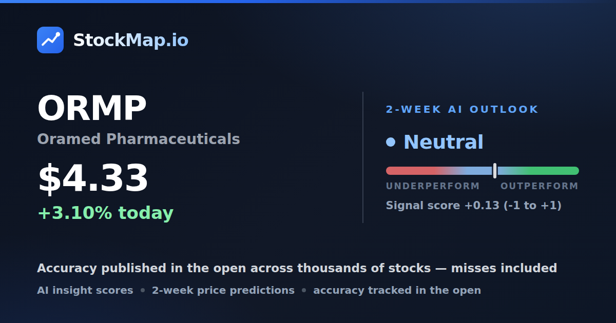 Oramed Pharmaceuticals (ORMP) — StockMap 2-week forecast & tracked accuracy