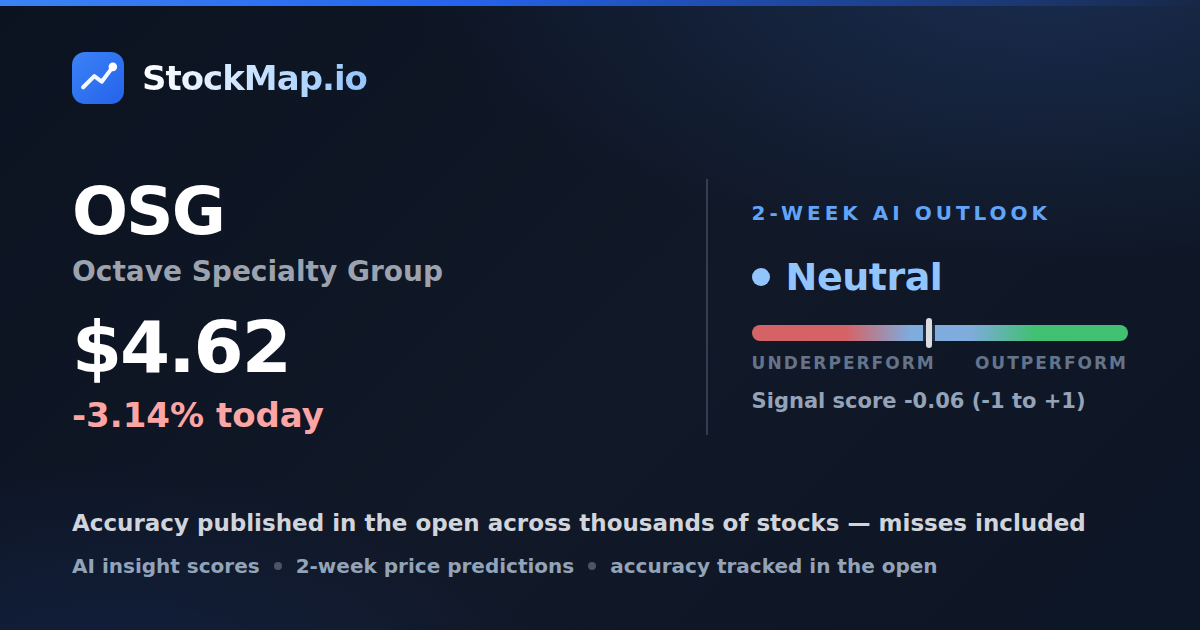 Octave Specialty Group (OSG) — StockMap 2-week forecast & tracked accuracy