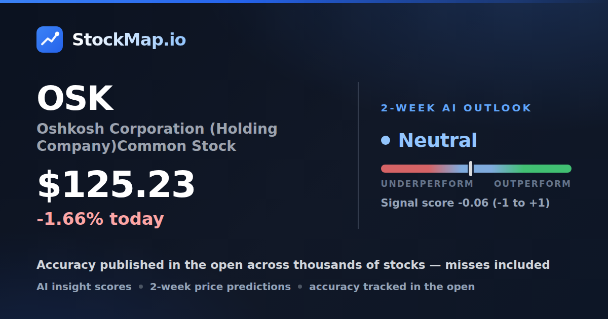 Oshkosh Corporation (Holding Company)Common Stock (OSK) — StockMap 2-week forecast & tracked accuracy