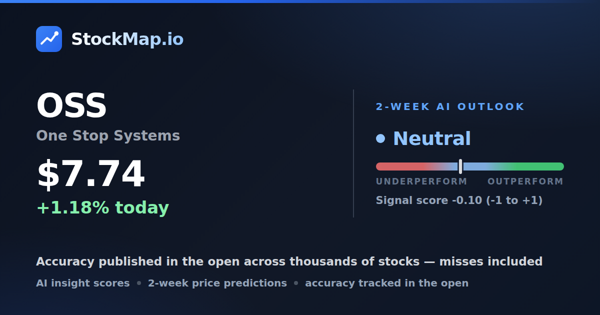 One Stop Systems (OSS) — StockMap 2-week forecast & tracked accuracy