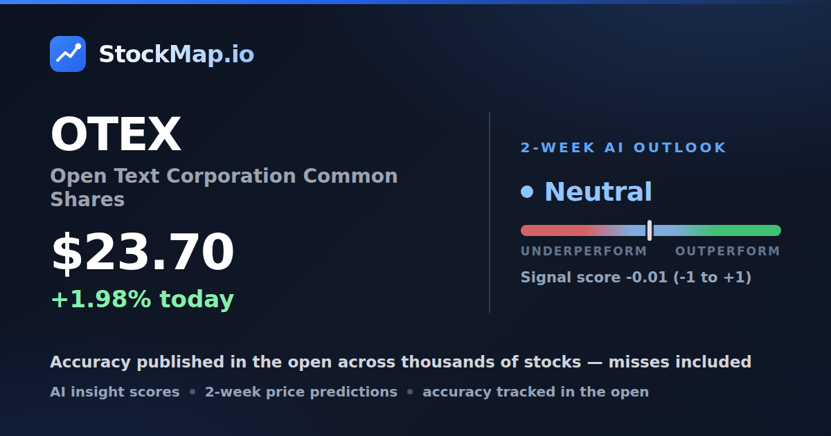 Open Text Corporation Common Shares (OTEX) — StockMap 2-week forecast & tracked accuracy