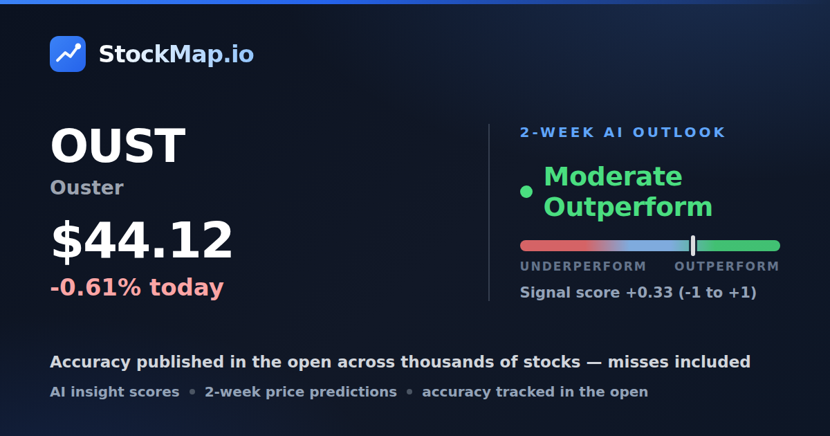 Ouster (OUST) — StockMap 2-week forecast & tracked accuracy