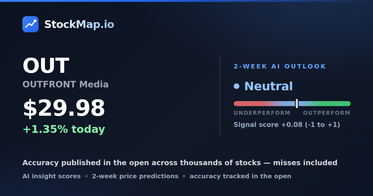 OUTFRONT Media (OUT) — StockMap 2-week forecast & tracked accuracy