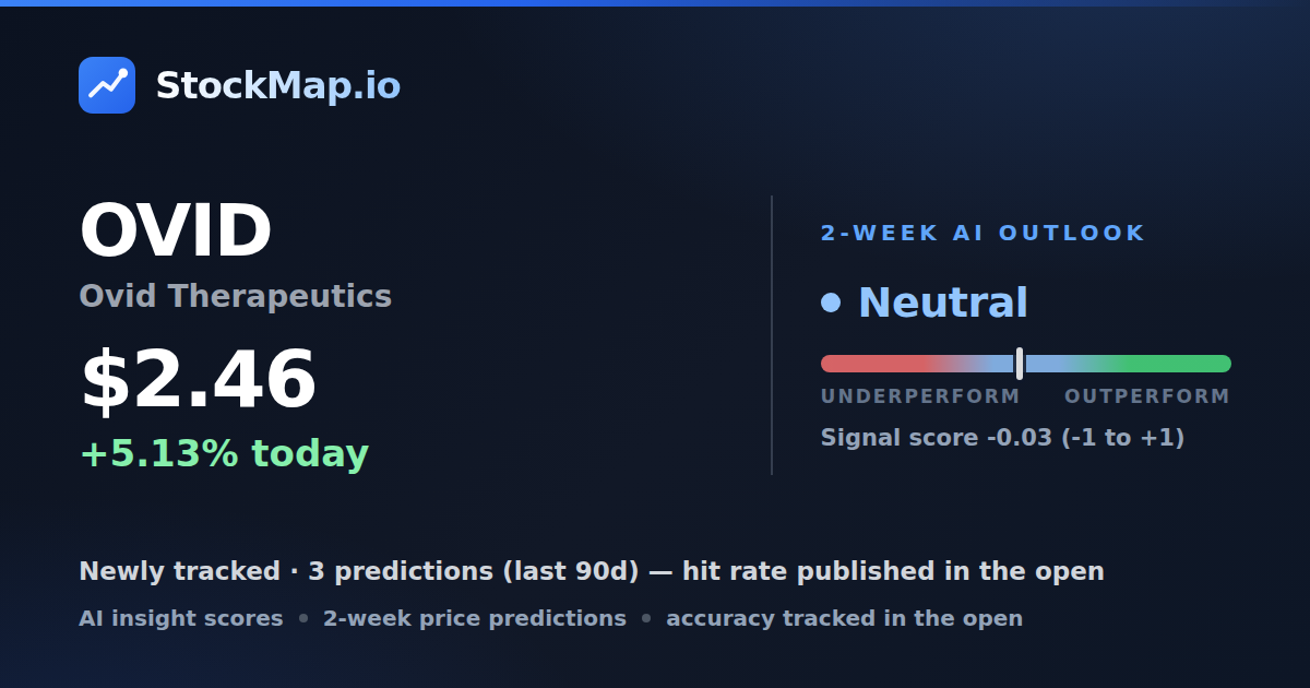 Ovid Therapeutics (OVID) — StockMap 2-week forecast & tracked accuracy