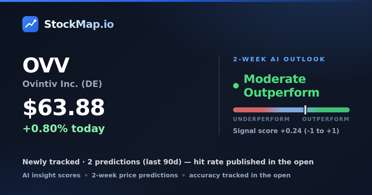 Ovintiv Inc. (DE) (OVV) — StockMap 2-week forecast & tracked accuracy