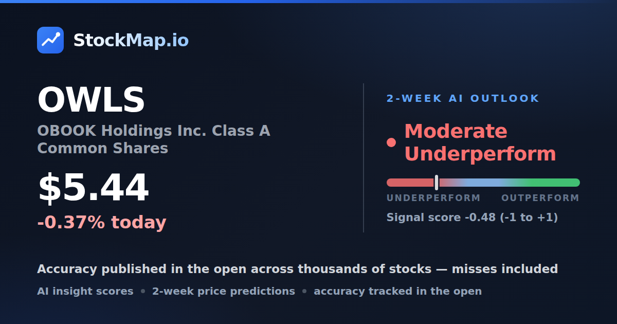 OBOOK Holdings Inc. Class A Common Shares (OWLS) — StockMap 2-week forecast & tracked accuracy