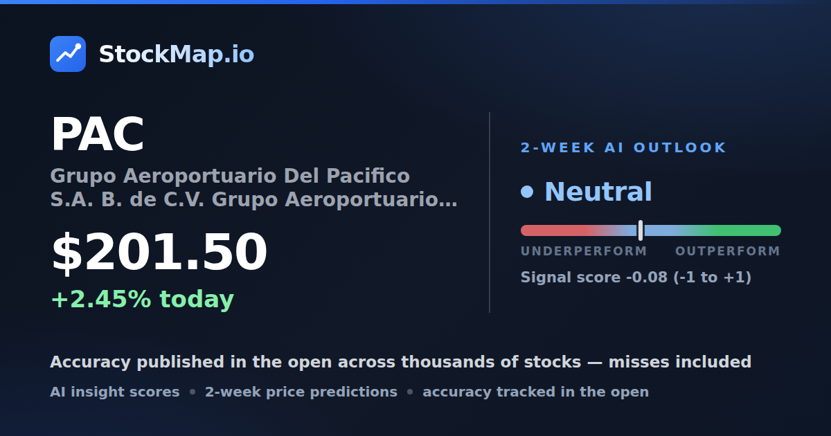 Grupo Aeroportuario Del Pacifico S.A. B. de C.V. Grupo Aeroportuario Del Pacifico S.A. de C.V (PAC) — StockMap 2-week forecast & tracked accuracy