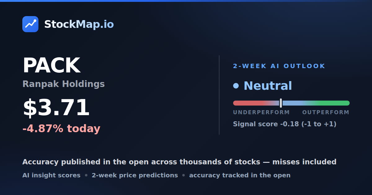 Ranpak Holdings (PACK) — StockMap 2-week forecast & tracked accuracy
