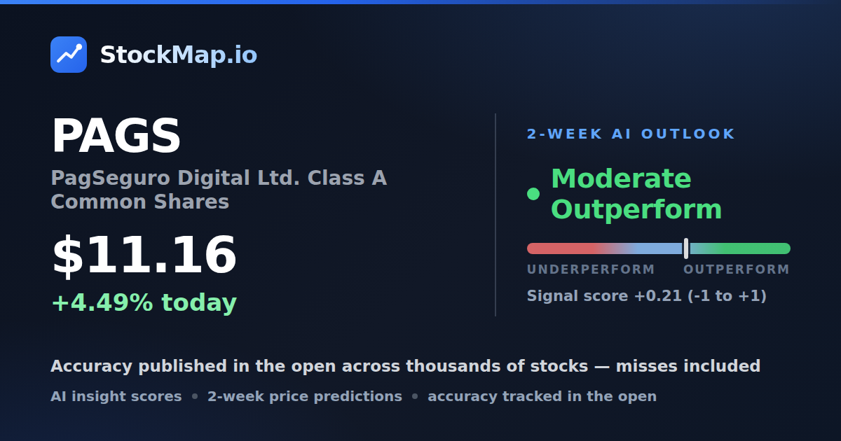 PagSeguro Digital Ltd. Class A Common Shares (PAGS) — StockMap 2-week forecast & tracked accuracy