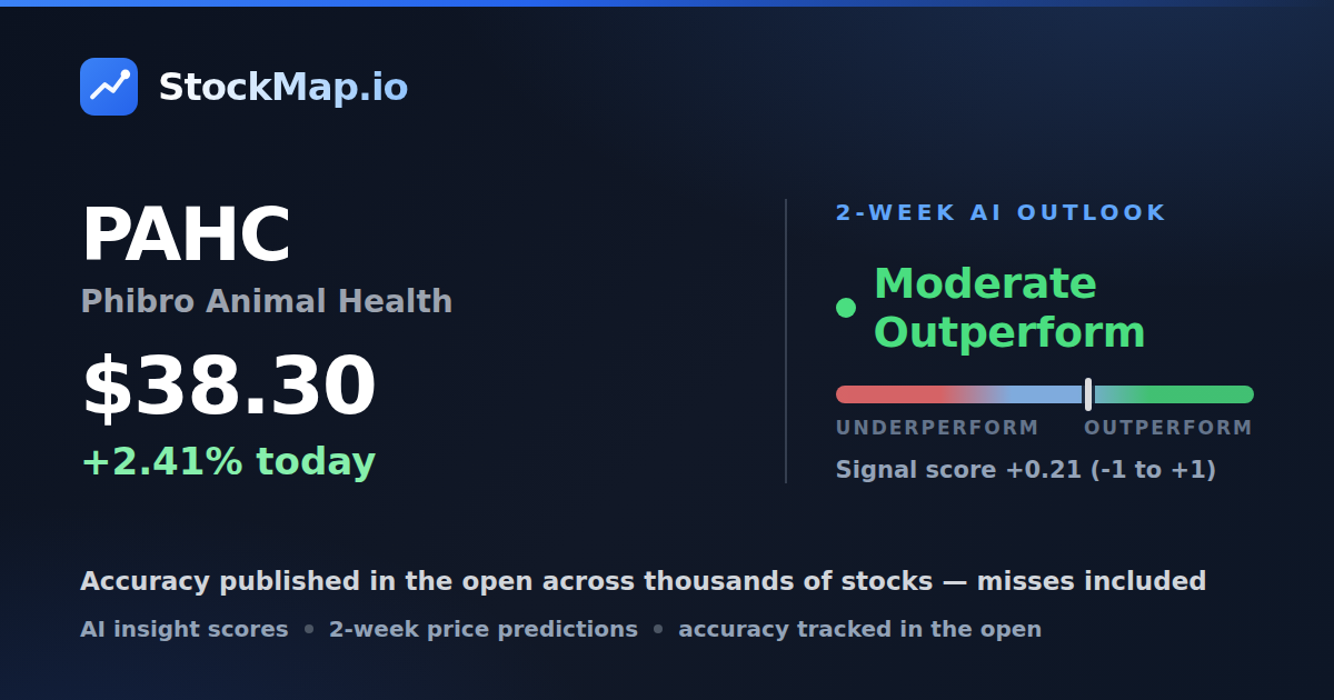 Phibro Animal Health (PAHC) — StockMap 2-week forecast & tracked accuracy