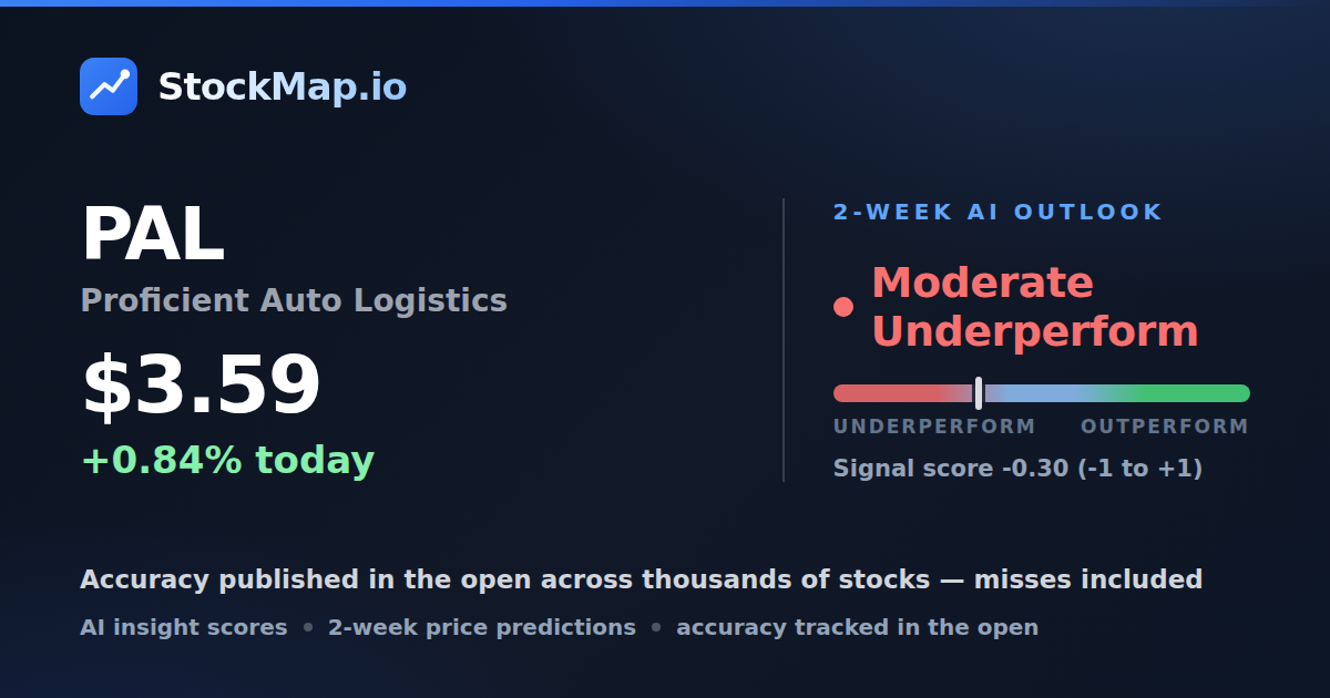 Proficient Auto Logistics (PAL) — StockMap 2-week forecast & tracked accuracy