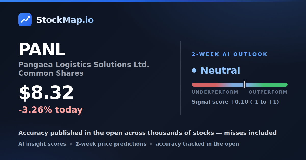 Pangaea Logistics Solutions Ltd. Common Shares (PANL) — StockMap 2-week forecast & tracked accuracy