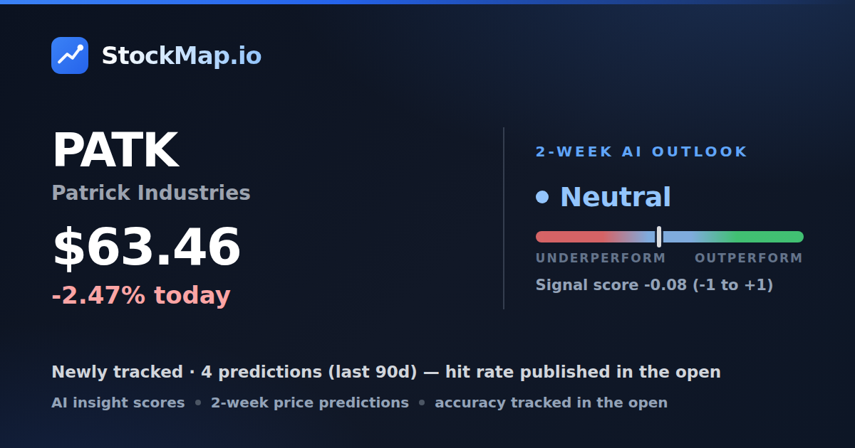 Patrick Industries (PATK) — StockMap 2-week forecast & tracked accuracy