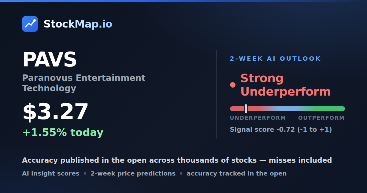 Paranovus Entertainment Technology (PAVS) — StockMap 2-week forecast & tracked accuracy