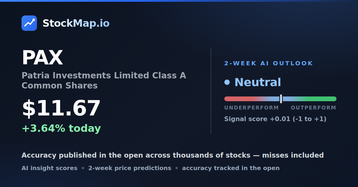 Patria Investments Limited Class A Common Shares (PAX) — StockMap 2-week forecast & tracked accuracy