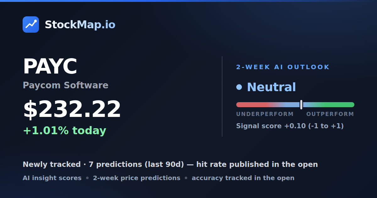 Paycom Software (PAYC) — StockMap 2-week forecast & tracked accuracy