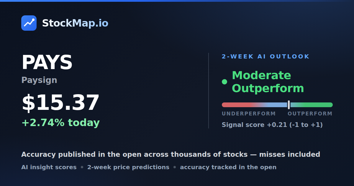 Paysign (PAYS) — StockMap 2-week forecast & tracked accuracy