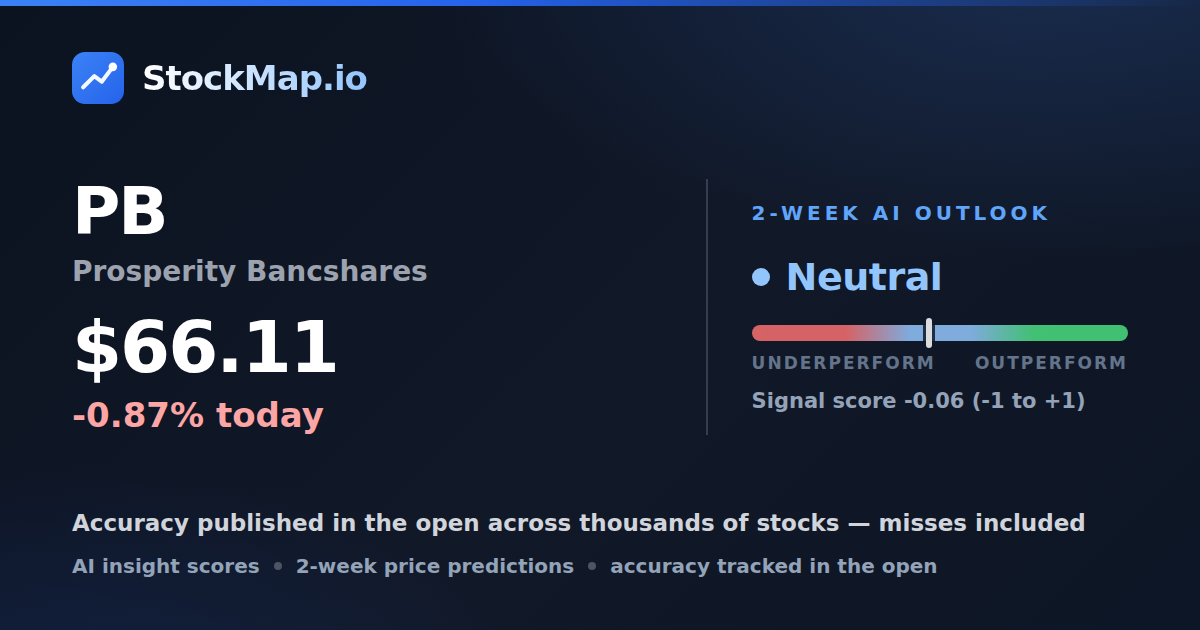 Prosperity Bancshares (PB) — StockMap 2-week forecast & tracked accuracy