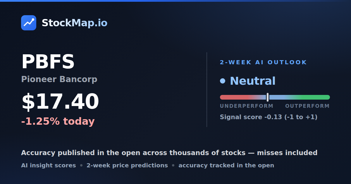 Pioneer Bancorp (PBFS) — StockMap 2-week forecast & tracked accuracy