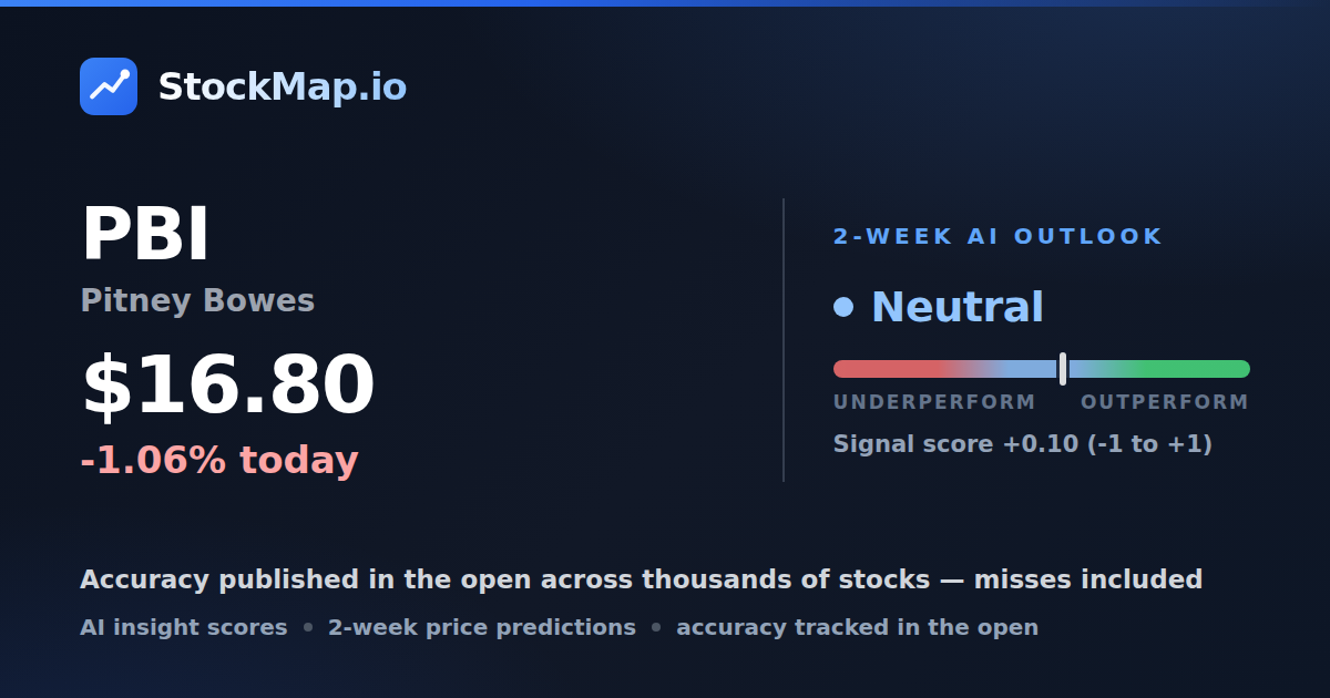 Pitney Bowes (PBI) — StockMap 2-week forecast & tracked accuracy