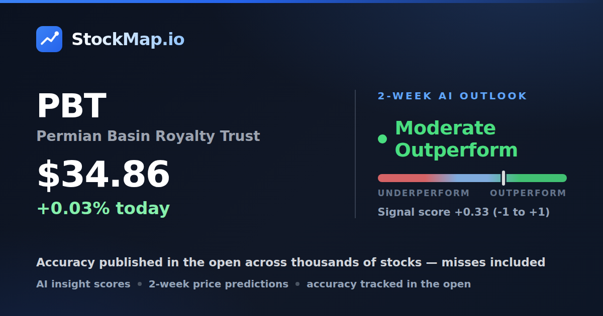 Permian Basin Royalty Trust (PBT) — StockMap 2-week forecast & tracked accuracy