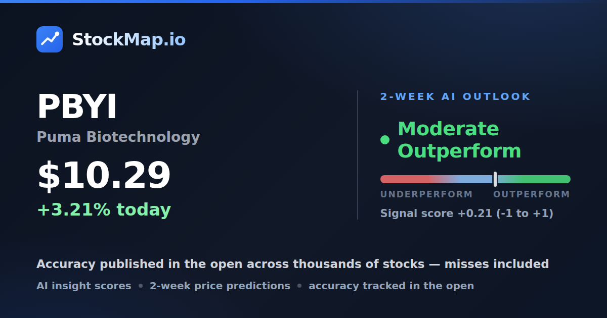 Puma Biotechnology (PBYI) — StockMap 2-week forecast & tracked accuracy