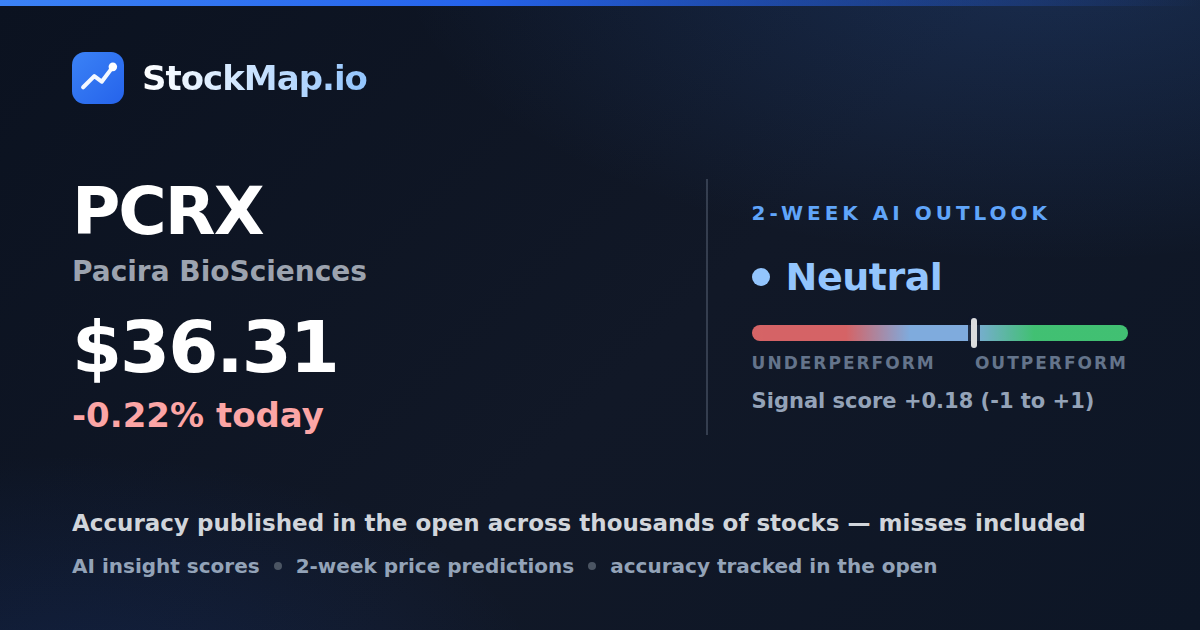 Pacira BioSciences (PCRX) — StockMap 2-week forecast & tracked accuracy