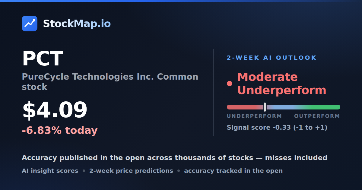 PureCycle Technologies Inc. Common stock (PCT) — StockMap 2-week forecast & tracked accuracy