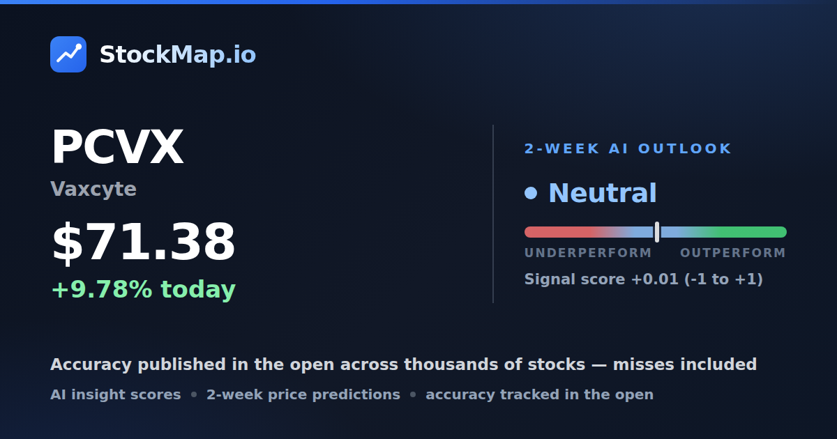 Vaxcyte (PCVX) — StockMap 2-week forecast & tracked accuracy