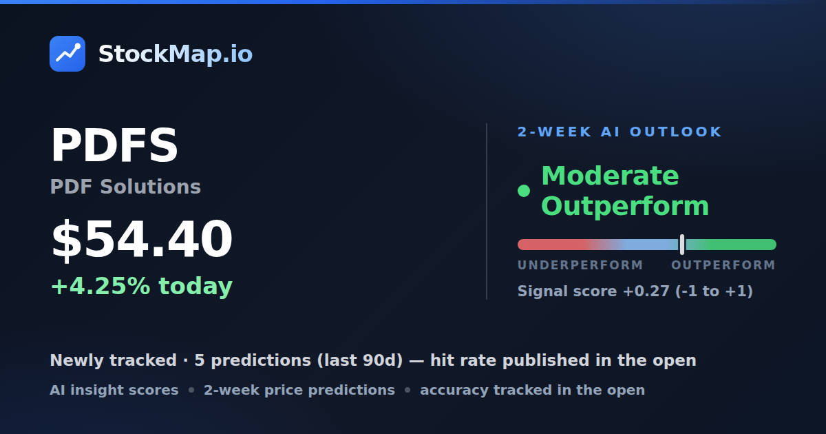 PDF Solutions (PDFS) — StockMap 2-week forecast & tracked accuracy