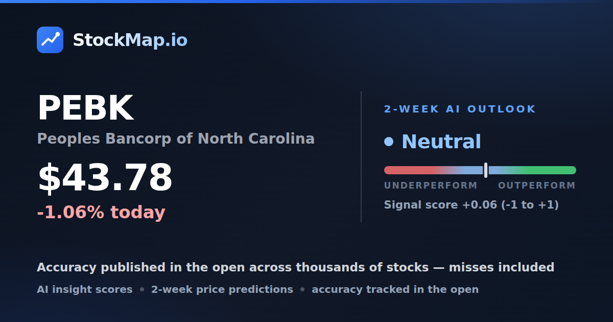 Peoples Bancorp of North Carolina (PEBK) — StockMap 2-week forecast & tracked accuracy