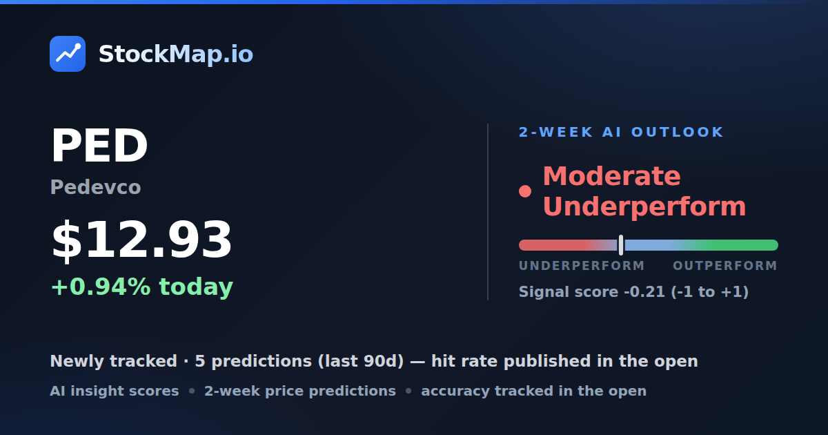 Pedevco (PED) — StockMap 2-week forecast & tracked accuracy