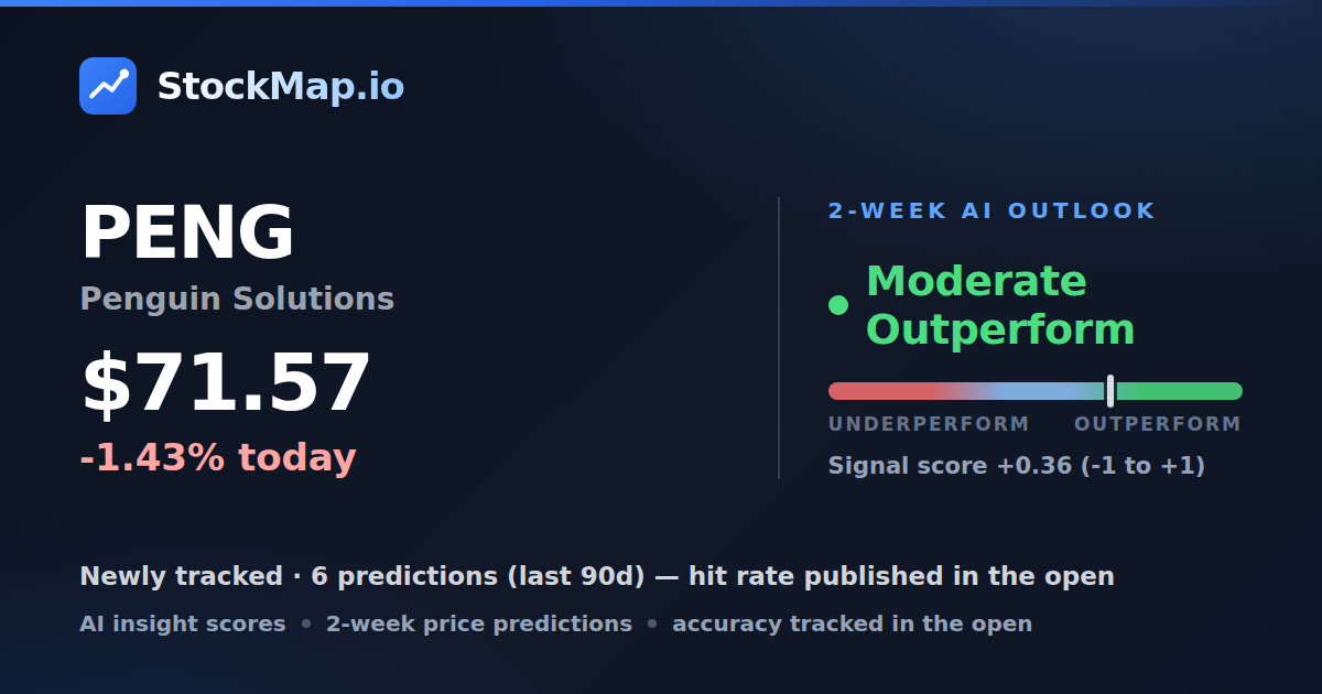 Penguin Solutions (PENG) — StockMap 2-week forecast & tracked accuracy