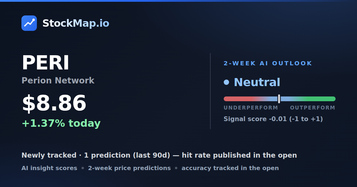 Perion Network (PERI) — StockMap 2-week forecast & tracked accuracy