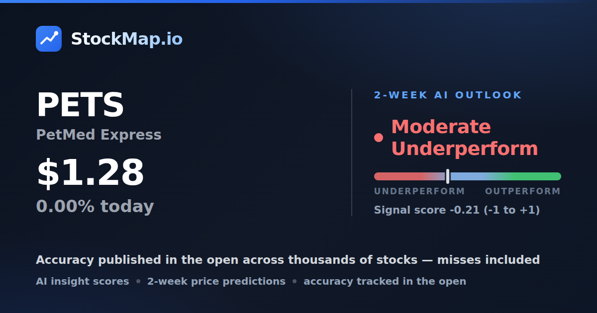 PetMed Express (PETS) — StockMap 2-week forecast & tracked accuracy