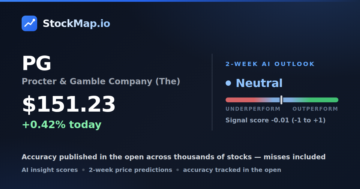 Procter & Gamble Company (The) (PG) — StockMap 2-week forecast & tracked accuracy