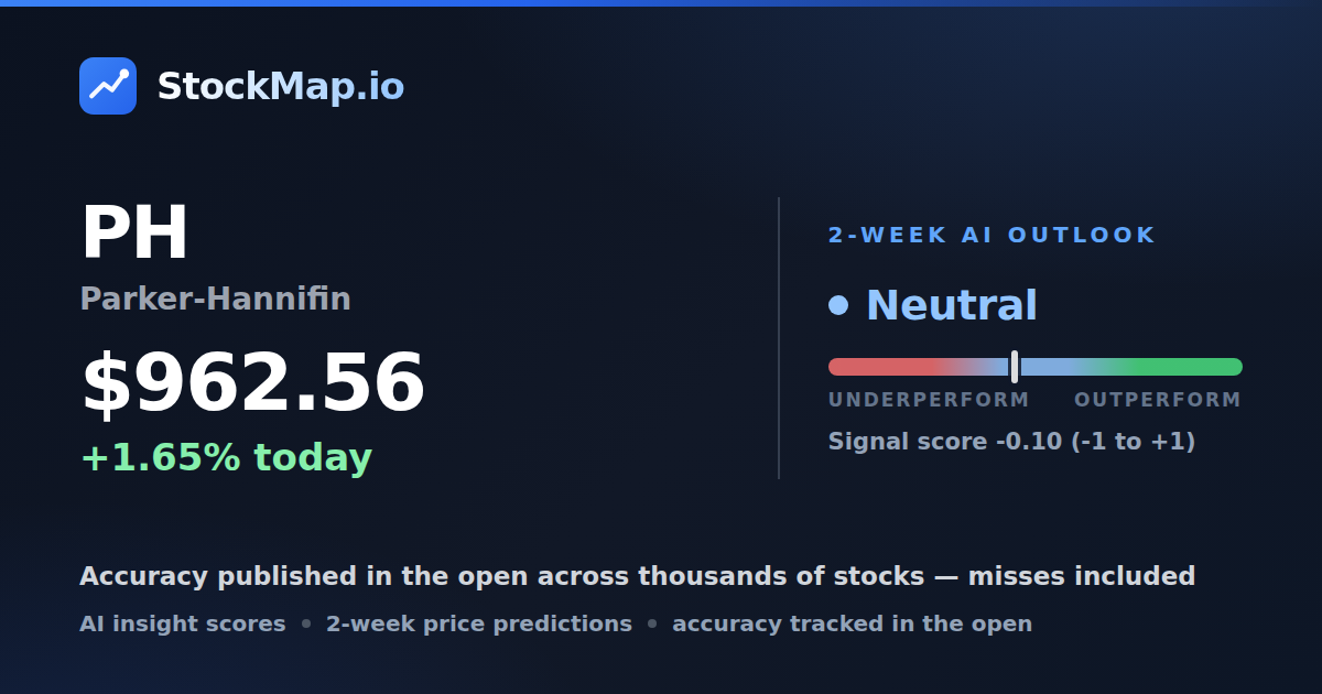 Parker-Hannifin (PH) — StockMap 2-week forecast & tracked accuracy