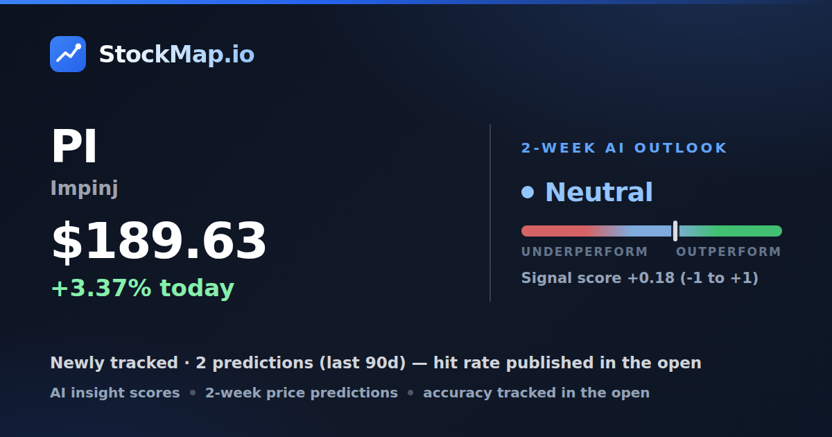 Impinj (PI) — StockMap 2-week forecast & tracked accuracy
