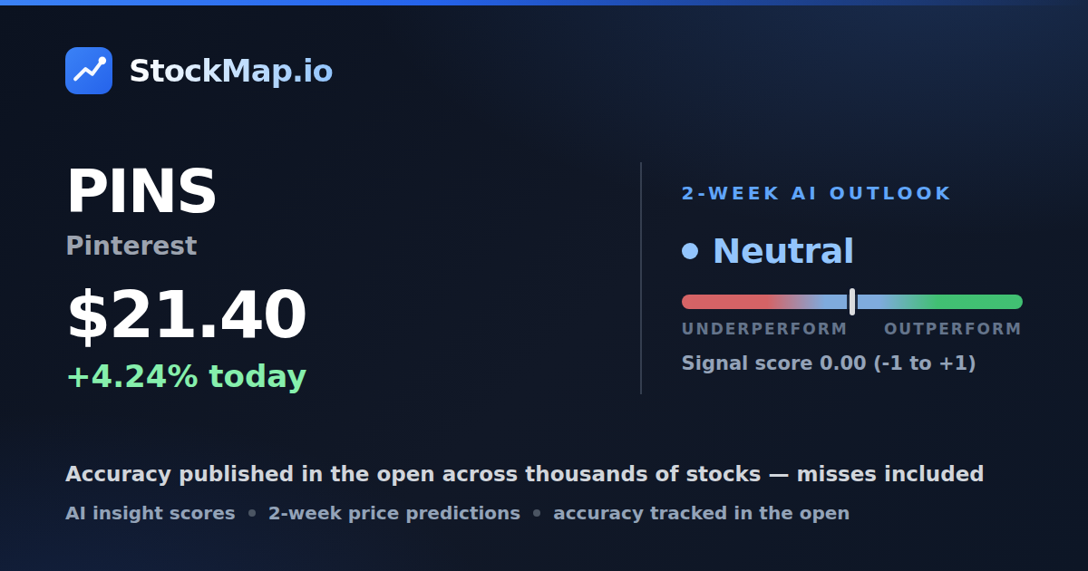 Pinterest (PINS) — StockMap 2-week forecast & tracked accuracy