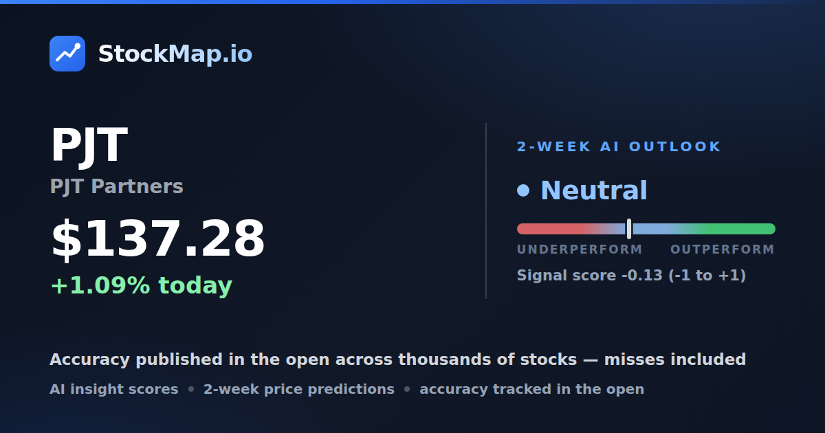 PJT Partners (PJT) — StockMap 2-week forecast & tracked accuracy