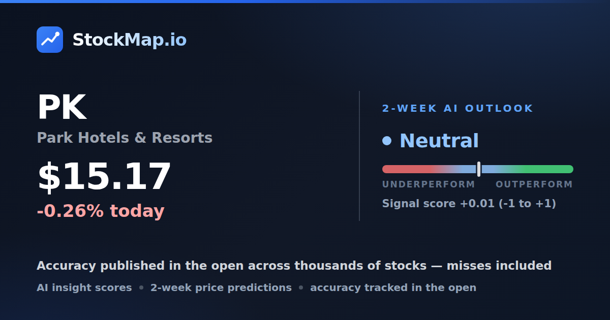 Park Hotels & Resorts (PK) — StockMap 2-week forecast & tracked accuracy