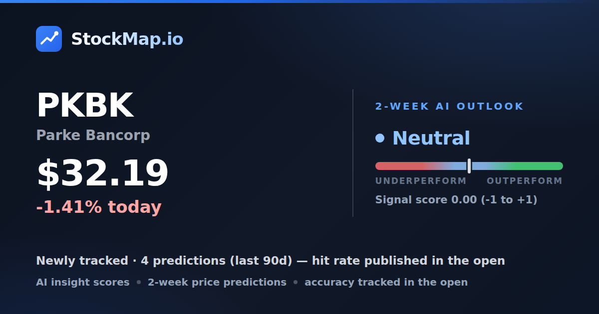 Parke Bancorp (PKBK) — StockMap 2-week forecast & tracked accuracy