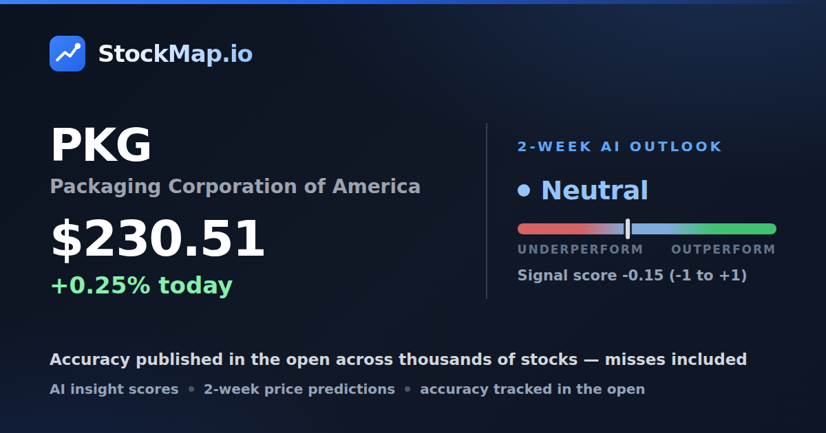 Packaging Corporation of America (PKG) — StockMap 2-week forecast & tracked accuracy