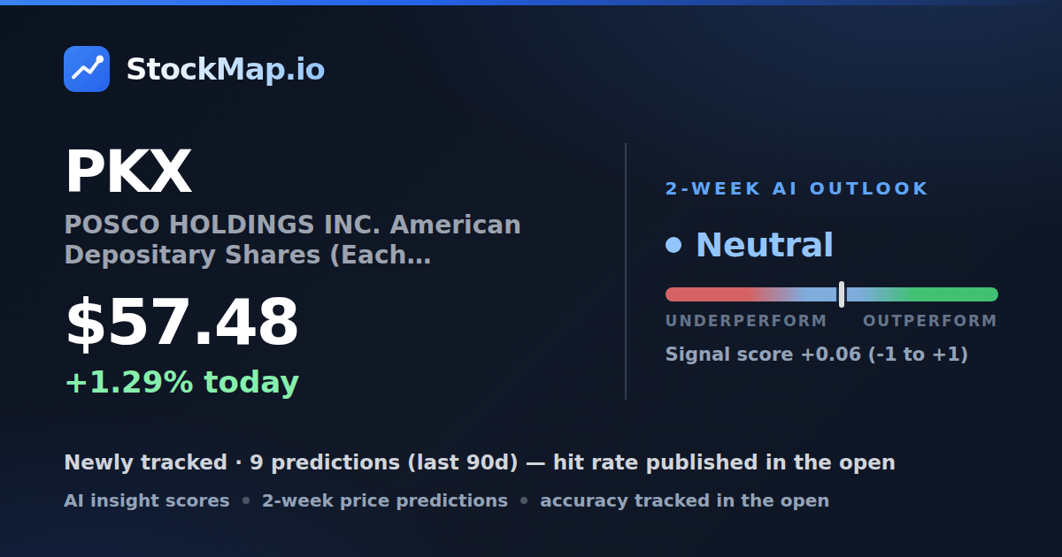POSCO HOLDINGS INC. American Depositary Shares (Each representing 1/4th of a share of Common Stock) (PKX) — StockMap 2-week forecast & tracked accuracy