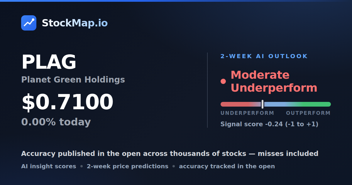 Planet Green Holdings (PLAG) — StockMap 2-week forecast & tracked accuracy