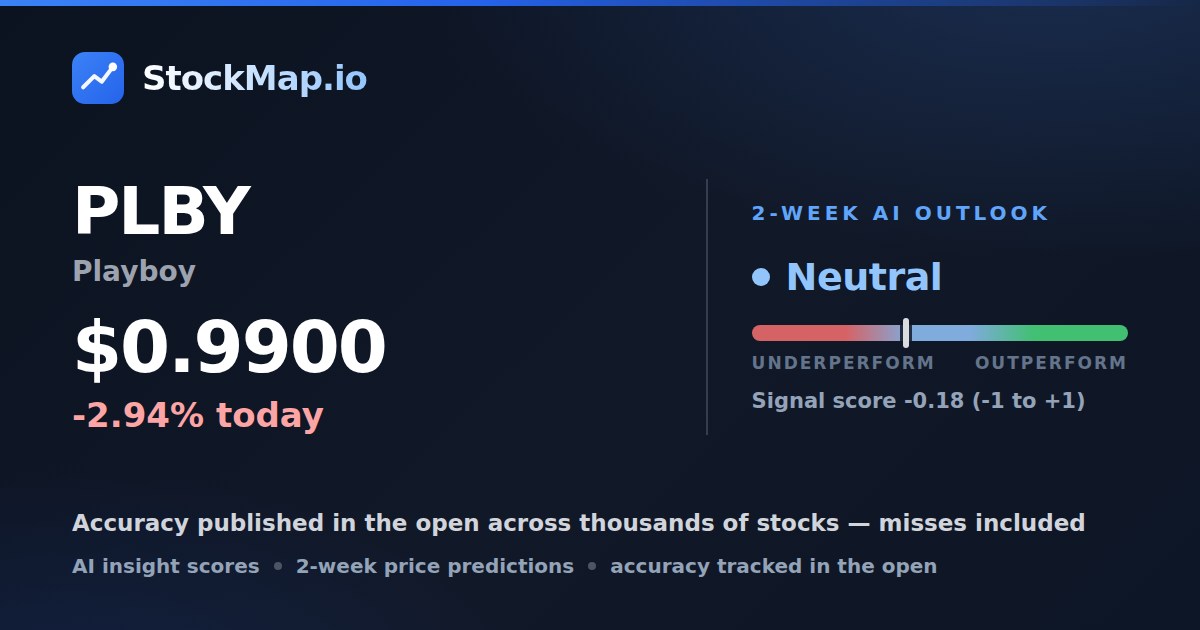 Playboy (PLBY) — StockMap 2-week forecast & tracked accuracy