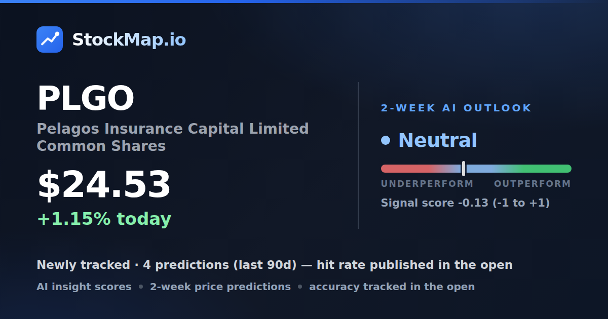 Pelagos Insurance Capital Limited Common Shares (PLGO) — StockMap 2-week forecast & tracked accuracy
