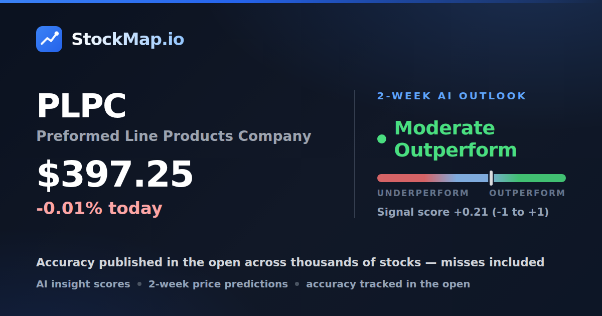 Preformed Line Products Company (PLPC) — StockMap 2-week forecast & tracked accuracy