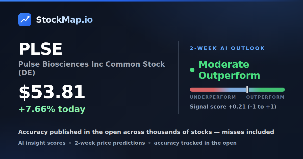 Pulse Biosciences Inc Common Stock (DE) (PLSE) — StockMap 2-week forecast & tracked accuracy